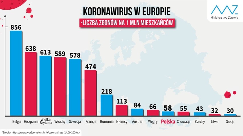 Koronawirus. Znów wzrost zachorowań w Sieradzu i powiecie sieradzkim (21.09.2020)