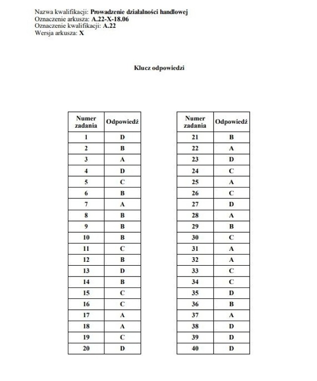 AU.04 Eksploatacja środków transportu drogowego
AU.21 Wykonywanie zabiegów fryzjerskich
AU.22 Obsługa magazynów
AU.26 Projektowanie fryzur
AU.29 Sprzedaż produktów i usług reklamowych
AU.33 Obsługa podróżnych w portach i terminalach
AU.36 Prowadzenie rachunkowości
AU.61 Wykonywanie zabiegów kosmetycznych twarzy
AU.62 Wykonywanie zabiegów kosmetycznych ciała, dłoni i stóp
AU.63 Organizacja i prowadzenie archiwum
AU.64 Opracowywanie materiałów archiwalnych
AU.65 Rozliczanie wynagrodzeń i danin publicznych
AU.66 Świadczenie usług pocztowych, finansowych i kurierskich oraz w zakresie obrotu towarowego
AU.67 Wykonywanie zadań rozdzielczo-ekspedycyjnych w usługach pocztowych i kurierskich
AU.68 Obsługa klienta w jednostkach administracji
BD.01 Eksploatacja maszyn i urządzeń do robót ziemnych i drogowych
BD.17 Montaż urządzeń i systemów energetyki odnawialnej
BD.31 Wykonywanie pomiarów sytuacyjnych, wysokościowych i realizacyjnych oraz opracowywanie wyników tych pomiarów
EE.05 Montaż, uruchamianie i konserwacja instalacji, maszyn i urządzeń elektrycznych
EE.08 Montaż i eksploatacja systemów komputerowych, urządzeń peryferyjnych i sieci
EE.10 Montaż, uruchamianie oraz utrzymanie urządzeń i sieci teleinformatycznych
EE.26 Eksploatacja maszyn, urządzeń i instalacji elektrycznych
MG.14 Montaż i naprawa elementów i układów optycznych
MG.30 Wykonywanie i naprawa pomocy wzrokowych
MS.04 Świadczenie usług opiekuńczych osobie chorej i niesamodzielnej
MS.05 Świadczenie usług opiekuńczych
MS.08 Udzielanie pomocy i organizacja wsparcia osobie niepełnosprawnej
MS.12 Zarządzanie bezpieczeństwem w środowisku pracy
MS.14 Asystowanie lekarzowi dentyście i utrzymanie gabinetu w gotowości do pracy
MS.18 Wykonywanie dezynfekcji i sterylizacji medycznej
RL.03 Prowadzenie produkcji rolniczej
RL.10 Prowadzenie chowu i inseminacji zwierząt
RL.16 Organizacja i nadzorowanie produkcji rolniczej
RL.26 Wykonywanie kompozycji florystycznych
ST.04 Montaż nagrań dźwiękowych
TG.07 Sporządzanie potraw i napojów
TG.08 Prowadzenie działalności turystycznej na obszarach wiejskich