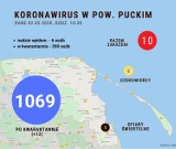 Koronawirus w powiecie puckim. Jak wygląda bieżąca sytuacja wg. sanepidu z Pucka? Najświeższe informacje: sobota, 2 maja 2020