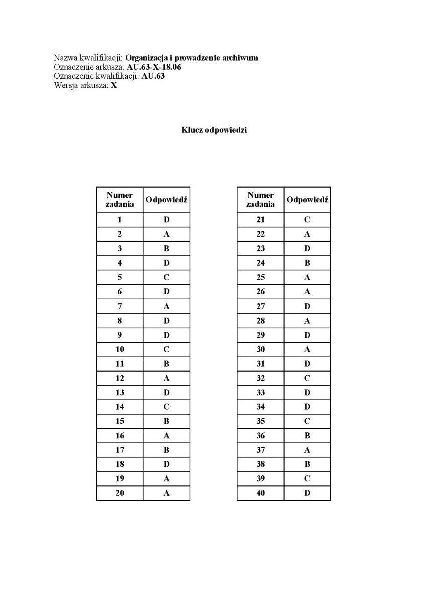 Egzamin zawodowy KLUCZ ODPOWIEDZI 2018 czerwiec. ARKUSZE CKE z egzaminu pisemnego 19.06.2018 [wszystkie zawody]