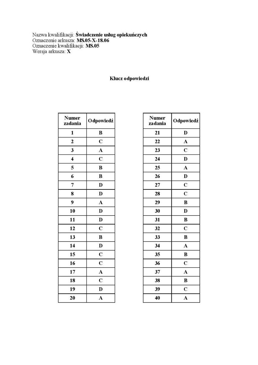 Egzamin zawodowy KLUCZ ODPOWIEDZI 2018 czerwiec. ARKUSZE CKE z egzaminu pisemnego 19.06.2018 [wszystkie zawody]