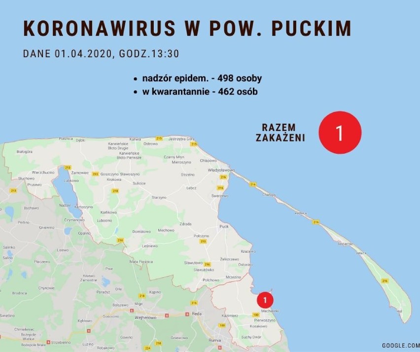 Sytuacja koronawirusowa w powiecie puckim - 1 kwietnia 2020