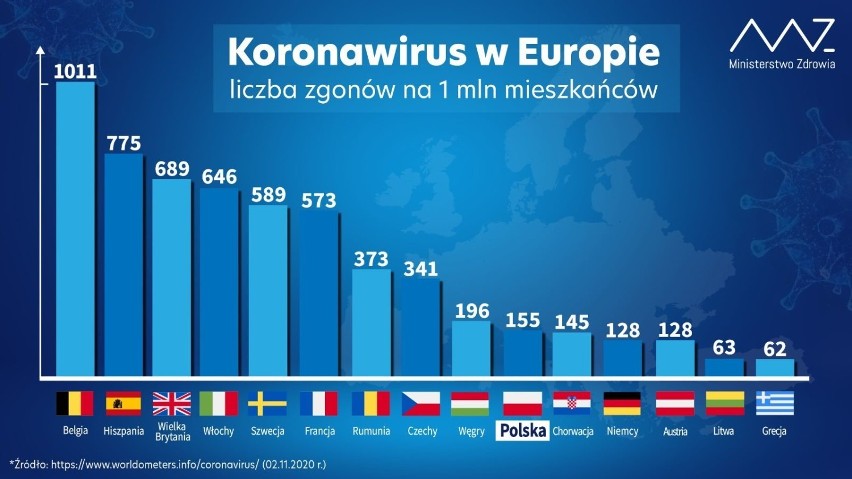 Koronawirus. Jaka sytuacja w Sieradzu i powiecie sieradzkim? (10.11.2020)