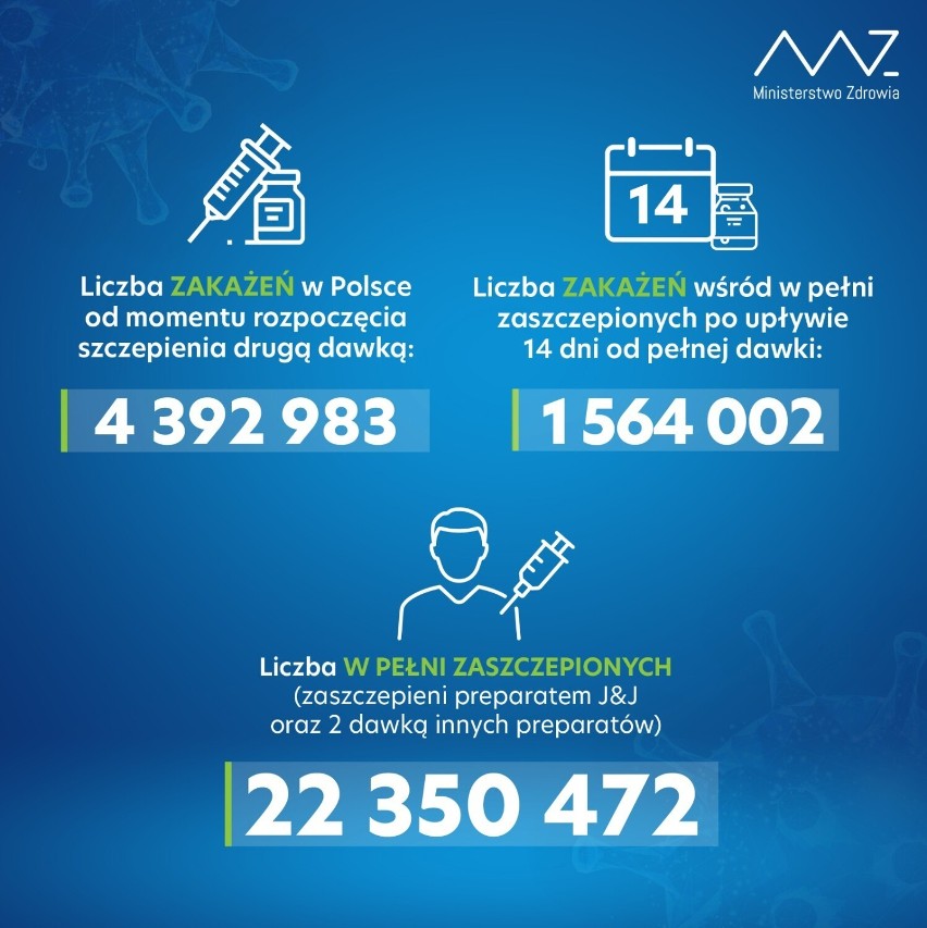 Koronawirus. Sytuacja w Zduńskiej Woli i powiecie zduńskowolskim 13.04.2022