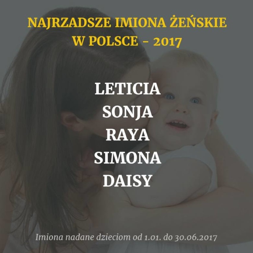 Każde z tych 121 imion w pierwszym półroczu 2017 roku nadano...