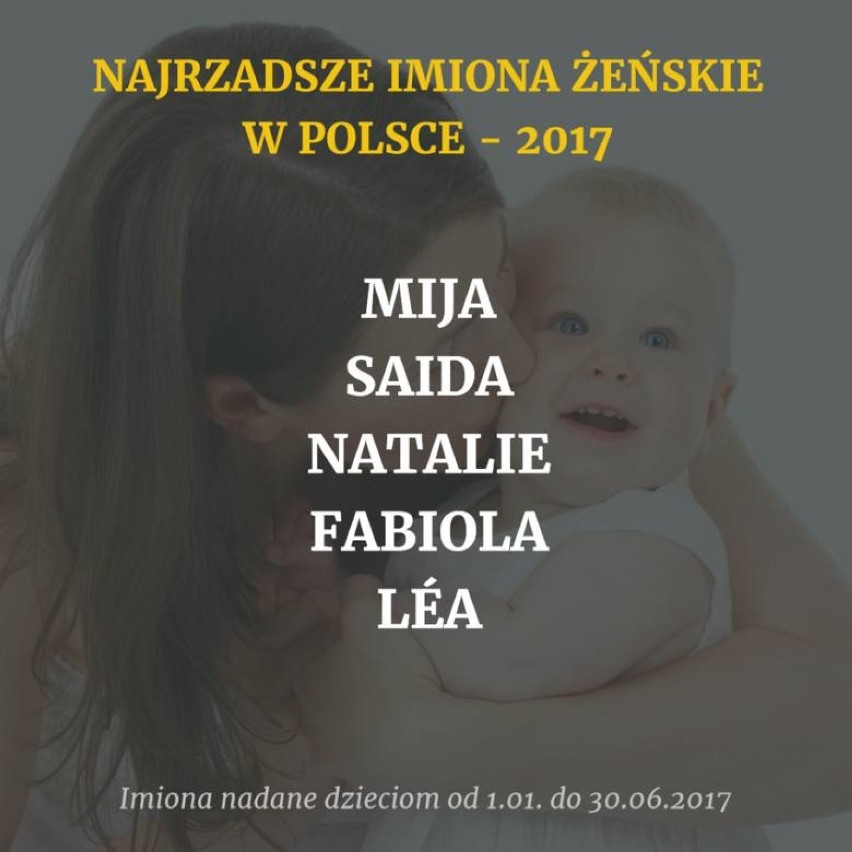 Każde z tych 121 imion w pierwszym półroczu 2017 roku nadano...