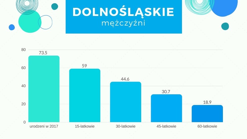 Nic nie może przecież wiecznie trwać... Sprawdź, ile będziesz żył                                             