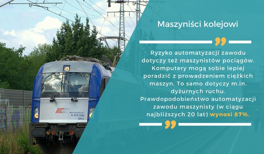 Czy wiesz, że są zawody, które za kilka lat odejdą do lamusa. Sprawdź koniecznie jakie! [LISTA ZAWODÓW]