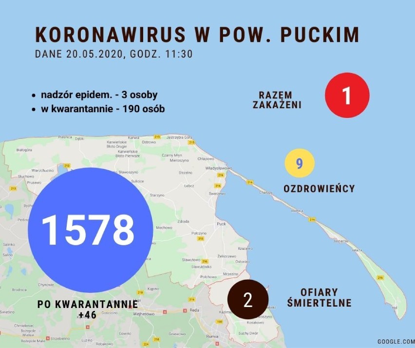 Sytuacja koronawirusowa w powiecie puckim - 20 maja 2020