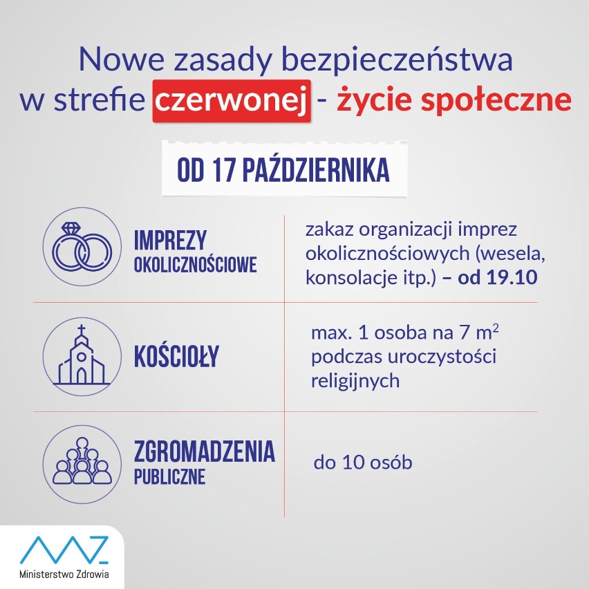 Koronawirus. Ponad 70 nowych zakażeń w Sieradzu i powiecie sieradzkim (25.10.2020)