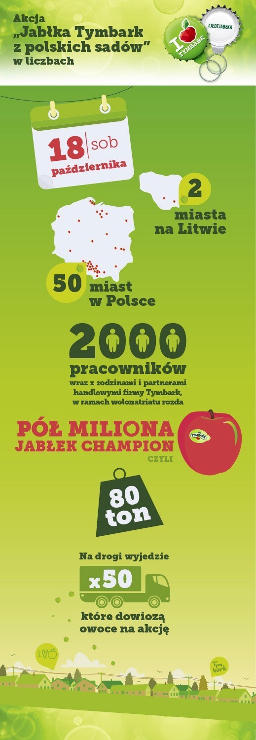 Akcja „Jabłka Tymbark z polskich sadów”  już niedługo w Krakowie