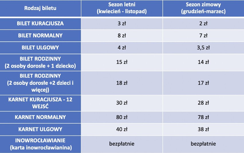 Radny Damian Polak proponował, żeby kuracjusze przebywający...