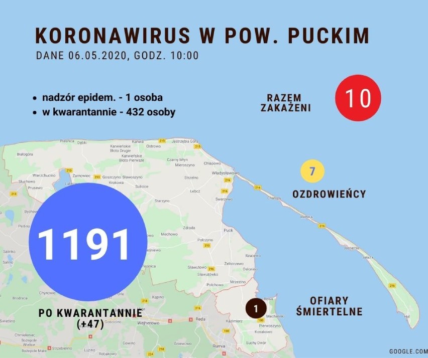 Sytuacja koronawirusowa w powiecie puckim - 6 maja 2020