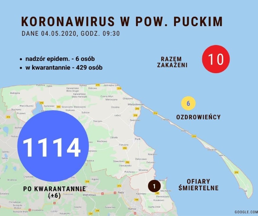 Sytuacja koronawirusowa w powiecie puckim - 4 maja 2020