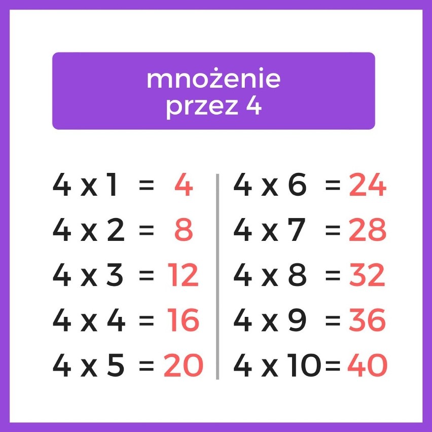 Tabliczka mnożenia online do pobrania - jak się jej nauczyć? Wzory z tabliczką mnożenia do 100