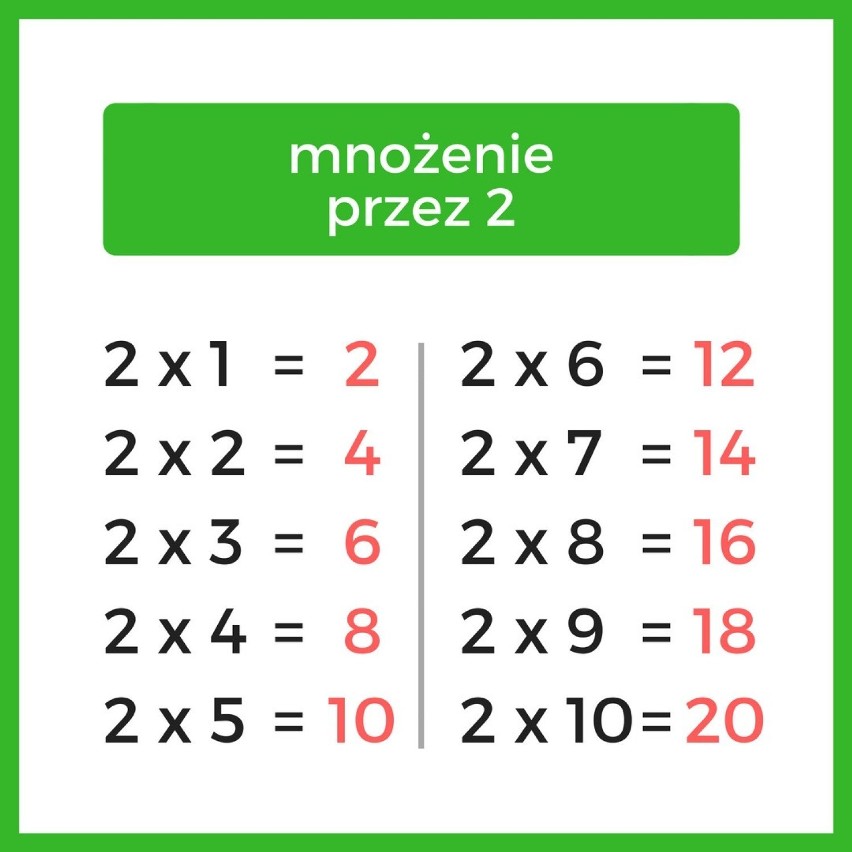 Tabliczka mnożenia online do pobrania - jak się jej nauczyć? Wzory z tabliczką mnożenia do 100