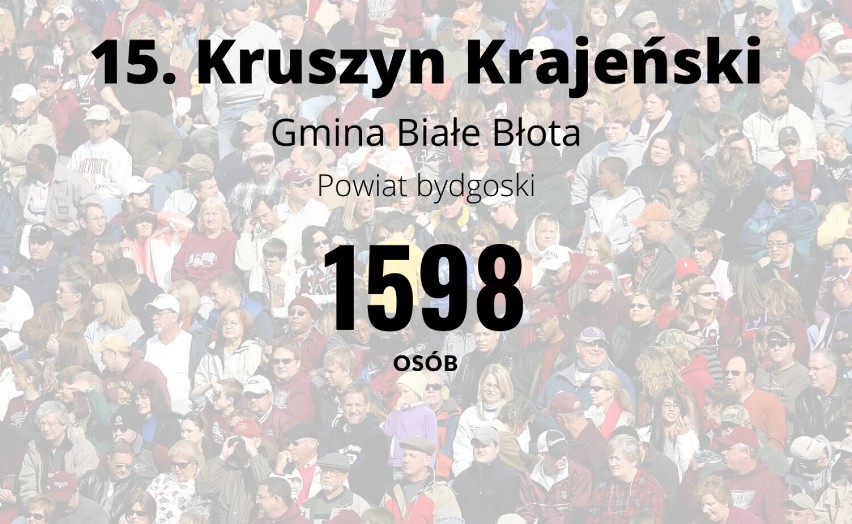 Kujawsko-Pomorskie. Takie są największe wsie w okolicach Bydgoszczy. Tam mieszka najwięcej osób