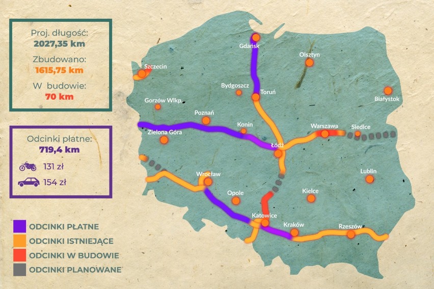 Autostrady w Polsce: Ile mają kilometrów? Odcinki gotowe, w budowie i w planach [MAPA AUTOSTRAD W POLSCE]