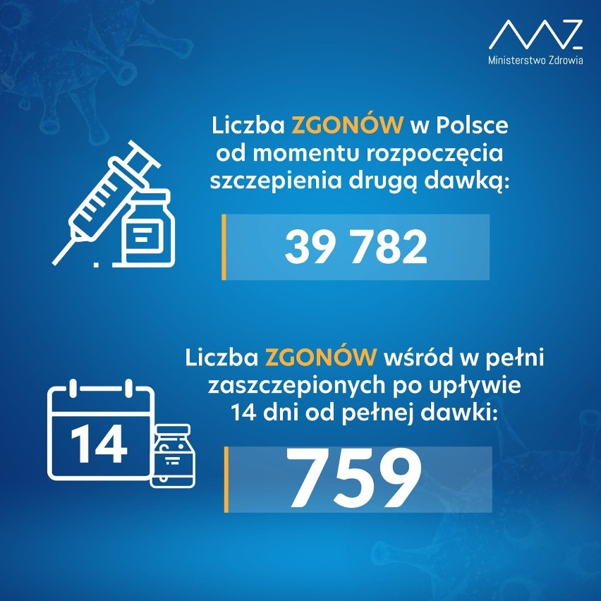 Koronawirus. Więcej zakażeń w Zduńskiej Woli i powiecie zduńskowolskim 21.10.2021