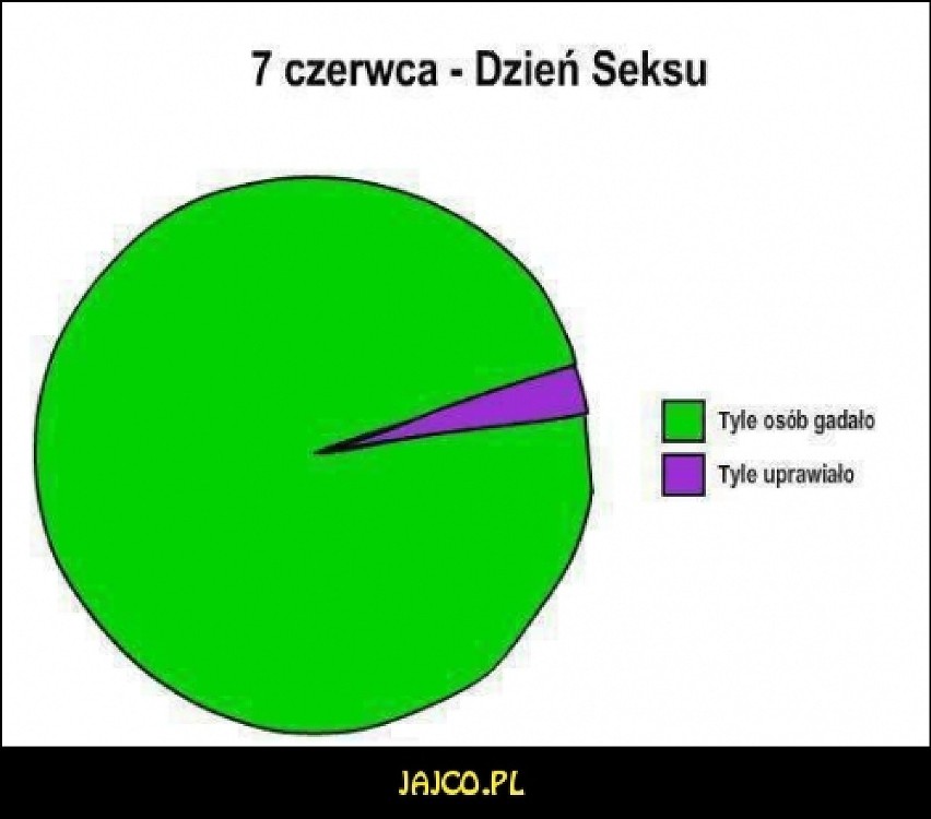 Międzynarodowy Dzień Seksu jest 7 czerwca! Wiedzieliście? Zobaczcie te MEMY