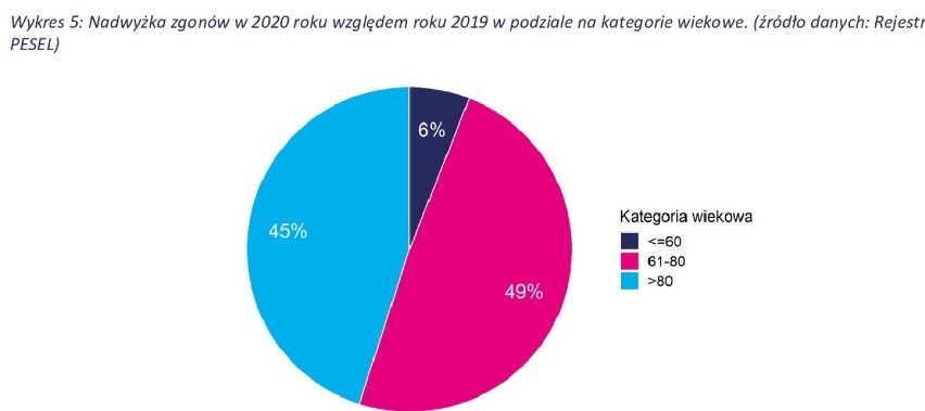 W lutym 2021 liczba zgonów w Zduńskiej Woli nie tak zatrważająca