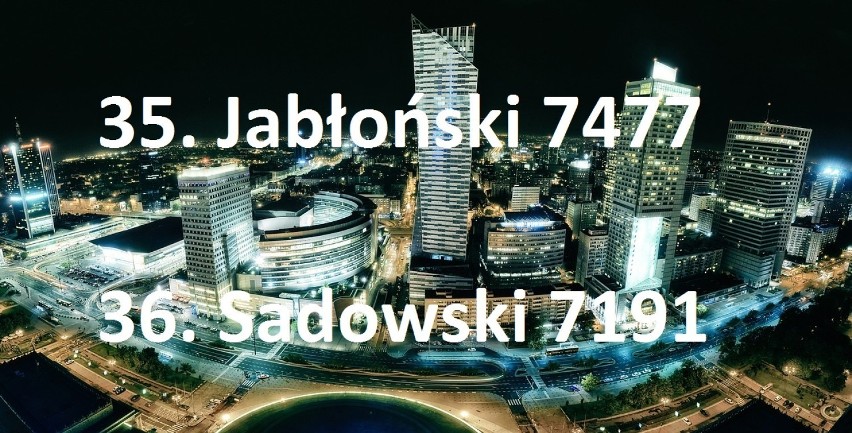 Stolica to miasto Szymańskich i Kamińskich. Podano listę najpopularniejszych nazwisk w Warszawie