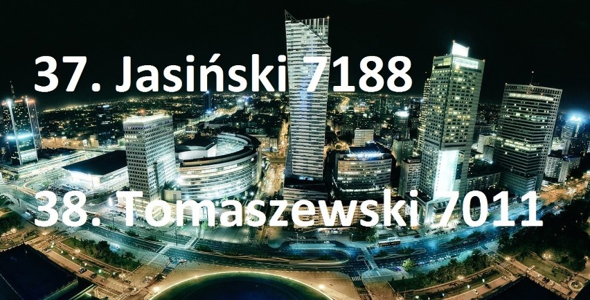 Stolica to miasto Szymańskich i Kamińskich. Podano listę najpopularniejszych nazwisk w Warszawie