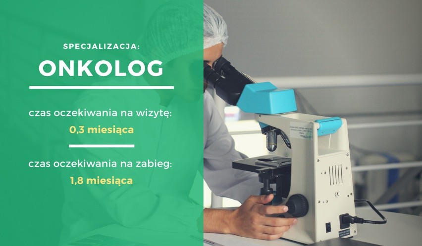 Kolejki do lekarza: ile trzeba czekać na wizytę u specjalisty? Sprawdźcie, ile czasu spędzicie w kolejce