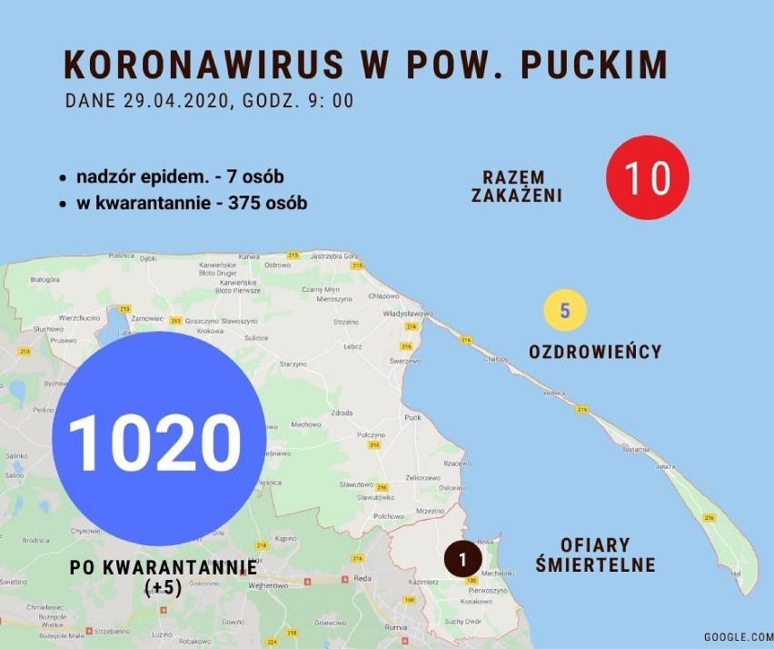 Sytuacja koronawirusowa w powiecie puckim - 29 kwietnia 2020