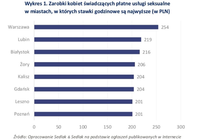 Zastanawialiście się, ile można zarobić w "najstarszej...