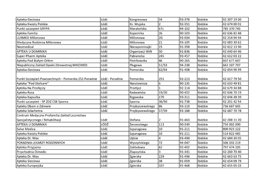 Szczepienia przeciw grypie w Łódzkiem. LISTA PUNKTÓW szczepień w naszym regionie