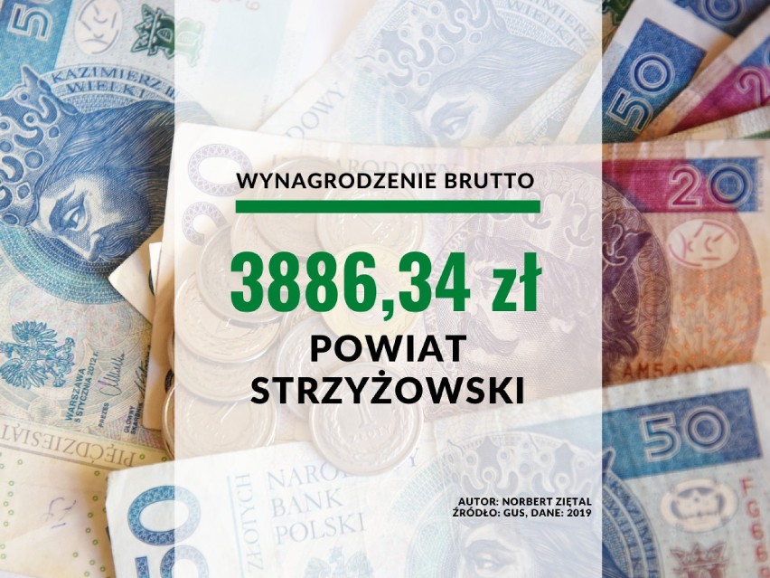 25. miejsce - powiat strzyżowski