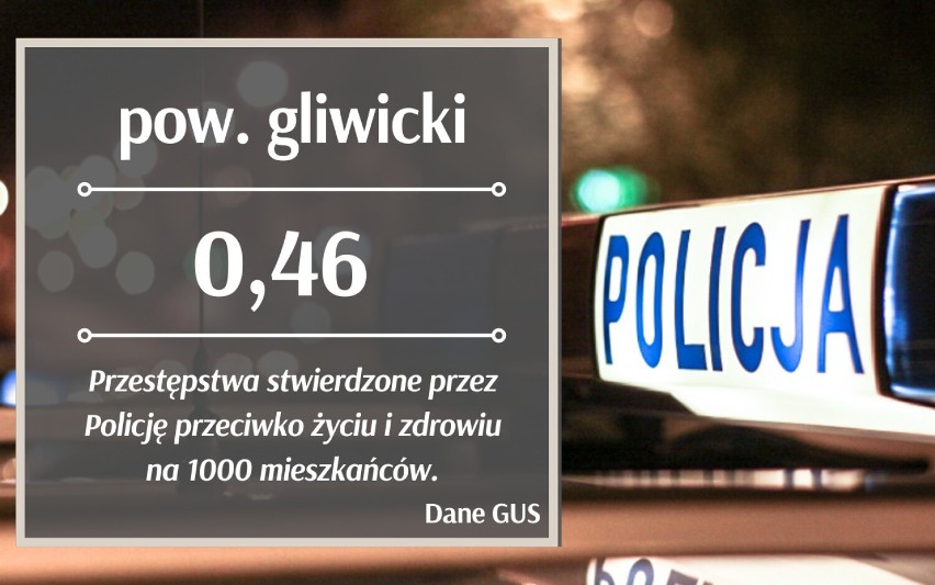 To są najniebezpieczniejsze miasta w woj. śląskim - potwierdzają to policyjne statystyki. Zobacz TOP 15!