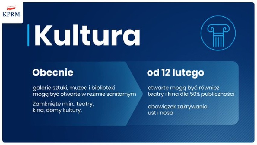 Od 12 lutego poluzowane będą obostrzenia. Co się zmieni?