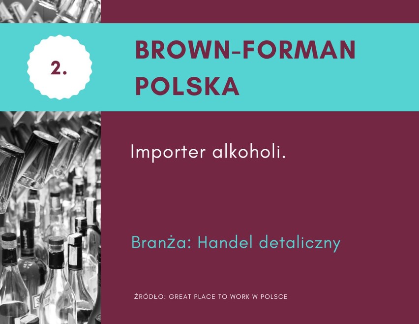 W rankingu Najlepsze Miejsca Pracy Polska 2018 instytutu...