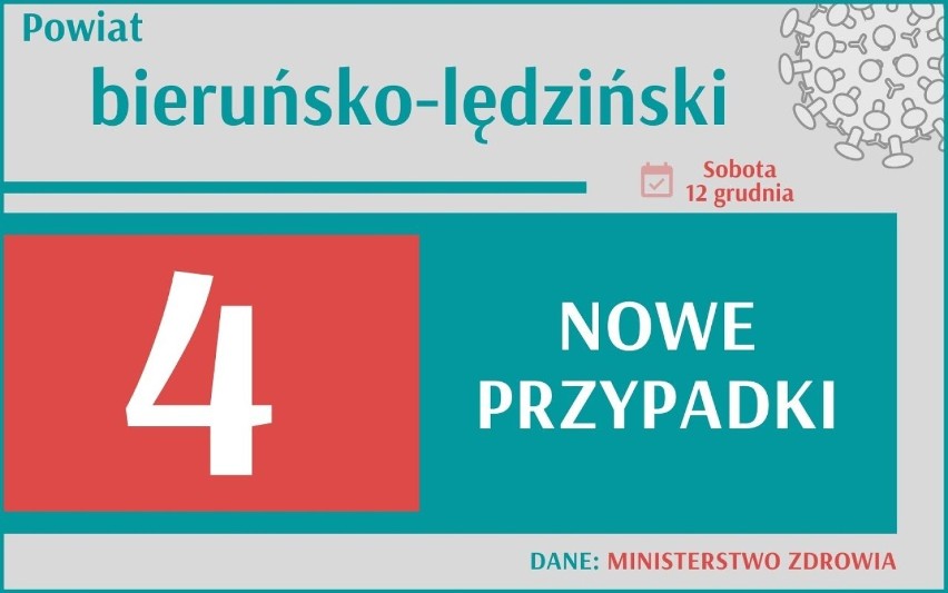 Koronawirus: Ministerstwo Zdrowia poinformowało dziś, 12...