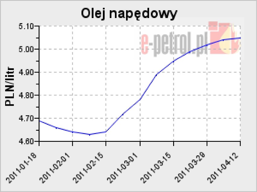 Niestety kierowcy nie będą mogli w najbliższym czasie...