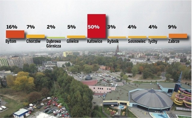 Zapytaliśmy internautów, które miasto kojarzy im się ze Śląskiem