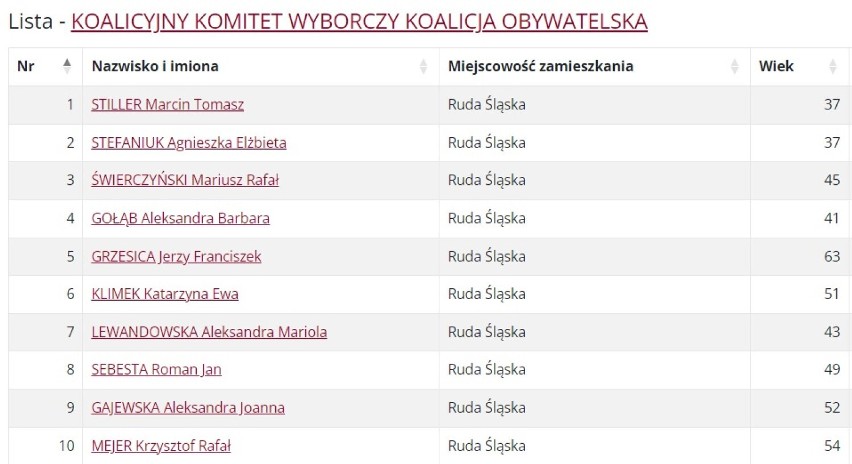 Ruda Śląska. Okręg nr. 1