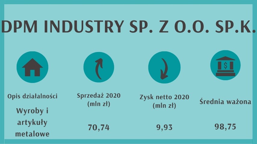 Miejsce na liście regionalnej 10...