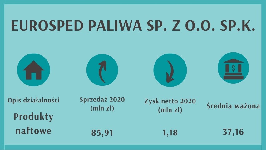 Miejsce na liście regionalnej 57...