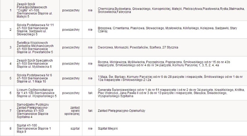 W niedzielę wybory do Parlamentu Europejskiego. Zobacz,...