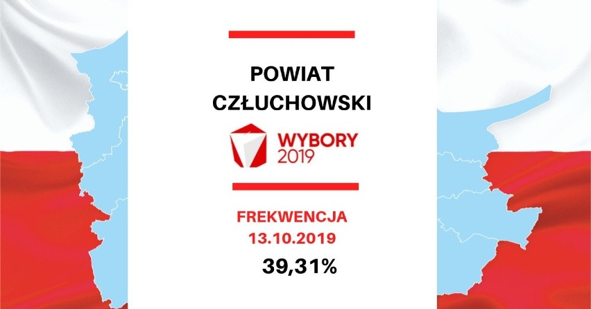 Wybory parlamentarne 2019. Frekwencja w województwie...