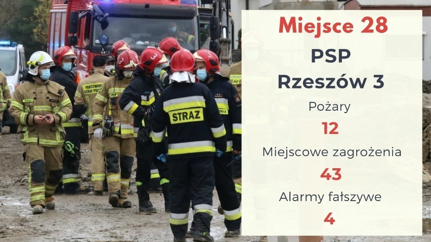 Sprawdziliśmy, ile wyjazdów w 2020 roku zaliczyli zawodowi...