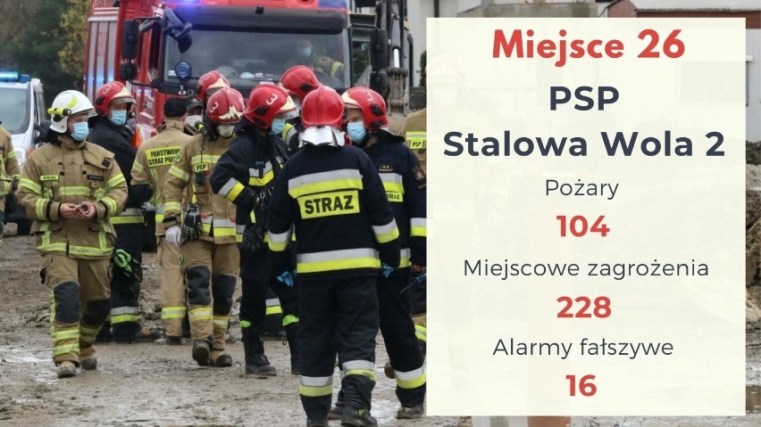 Sprawdziliśmy, ile wyjazdów w 2020 roku zaliczyli zawodowi...