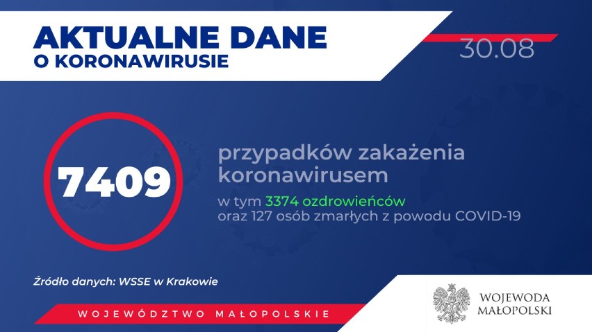 Koronawirus. Najwięcej zakażeń w Małopolsce. Oświęcim, Wadowice, Chrzanów i Olkusz na liście