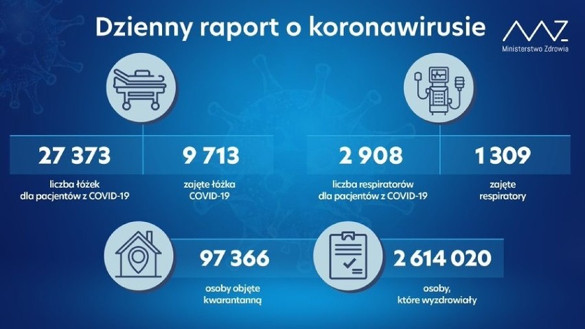 Koronawirus - woj. zachodniopomorskie, 20.05.2021. Nieznaczny spadek zachorowań w regionie. Najnowszy raport 