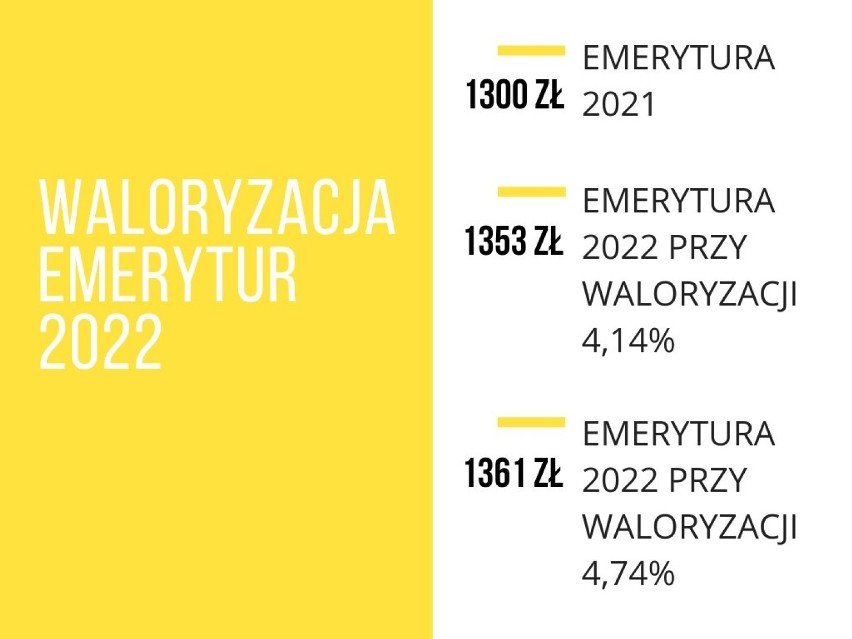 Emerytury w 2022 roku będą jeszcze wyższe? Jak poinformował...