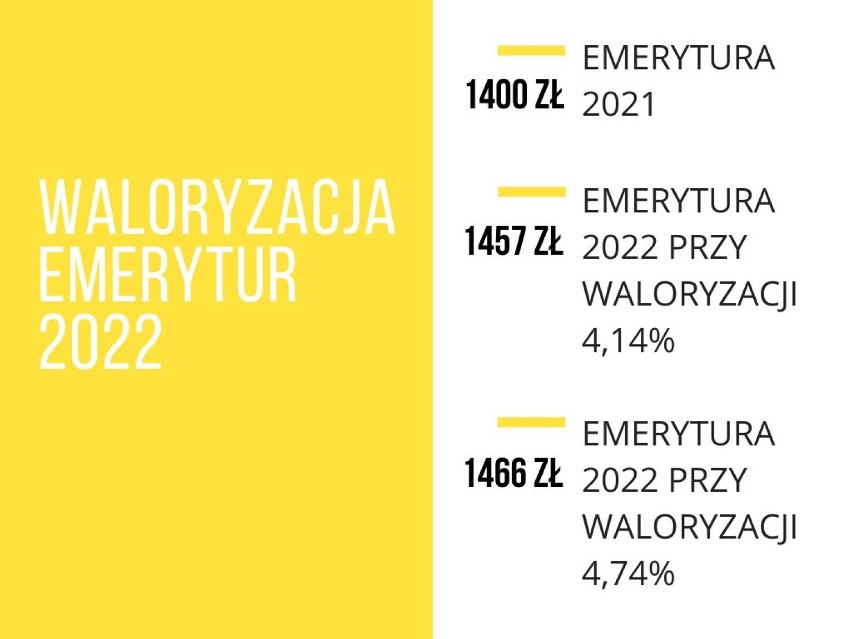 Emerytury w 2022 roku będą jeszcze wyższe? Jak poinformował...