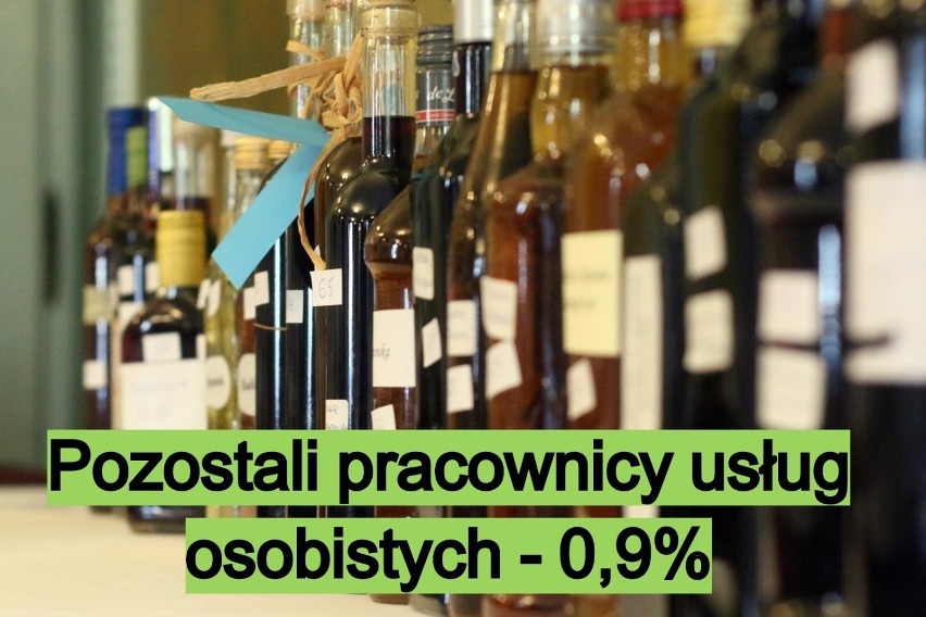 Polacy piją coraz więcej alkoholu. A w których zawodach...